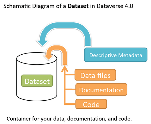 Datasets Diagram